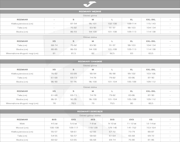 Biała koszulka treningowa Joma Essential 101105.207